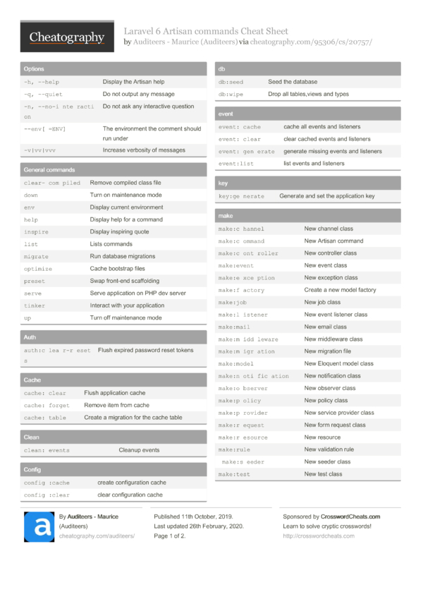 Laravel 6 Artisan commands Cheat Sheet by Auditeers - Download free ...
