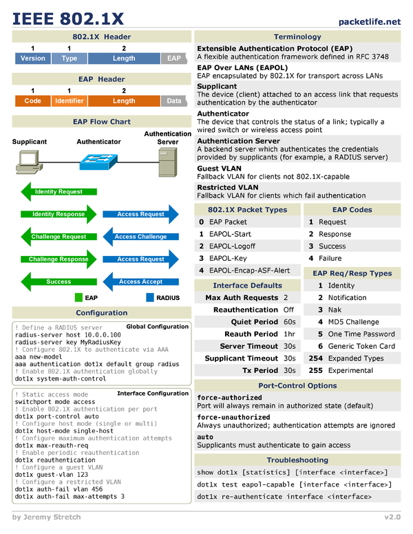 IEEE 802.1X Cheat Sheet by Cheatography - Download free from ...