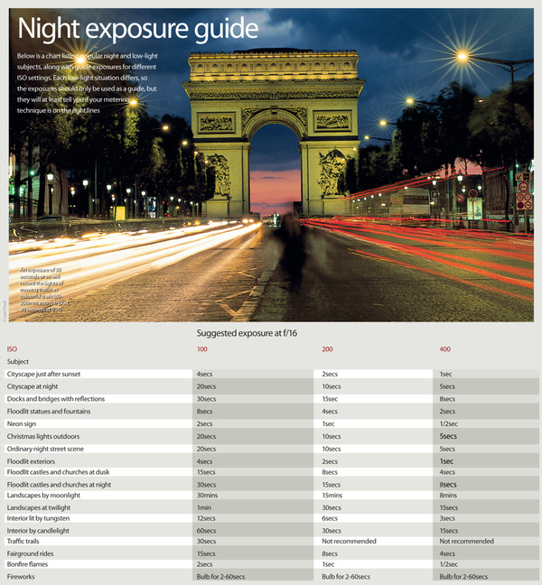 Photography Cheat Sheet Memorize These Night Photogra - vrogue.co