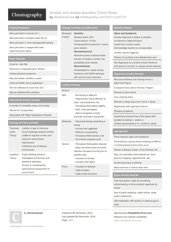 Anxiety and related disorders Cheat Sheet by danielleokanee - Download ...