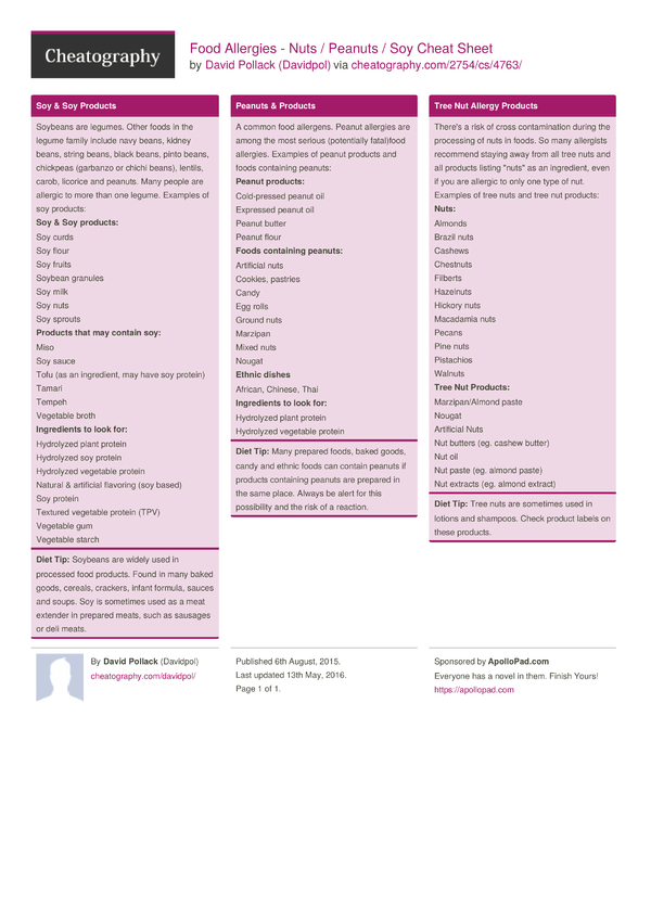 Food Allergies - Nuts / Peanuts / Soy Cheat Sheet by Davidpol ...