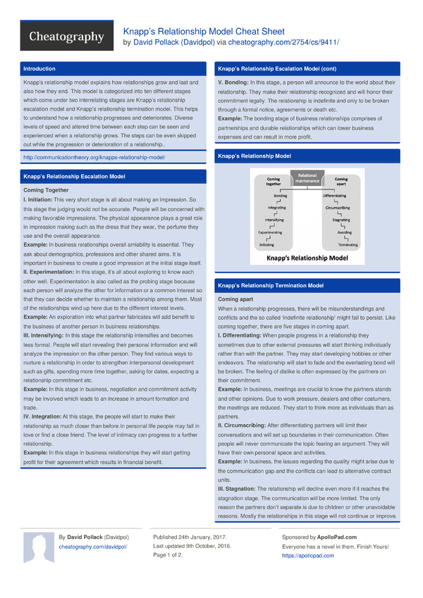 Knapp’s Relationship Model Cheat Sheet by Davidpol - Download free from ...