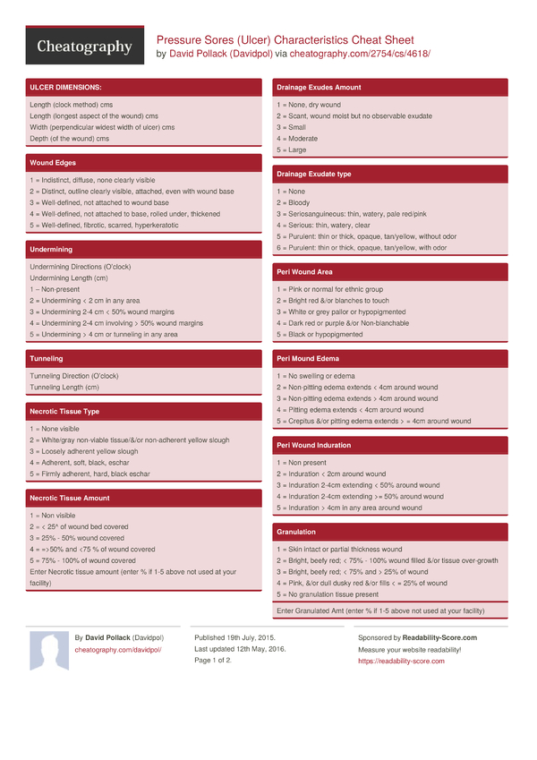 Pressure Sores (Ulcer) Characteristics Cheat Sheet by Davidpol ...