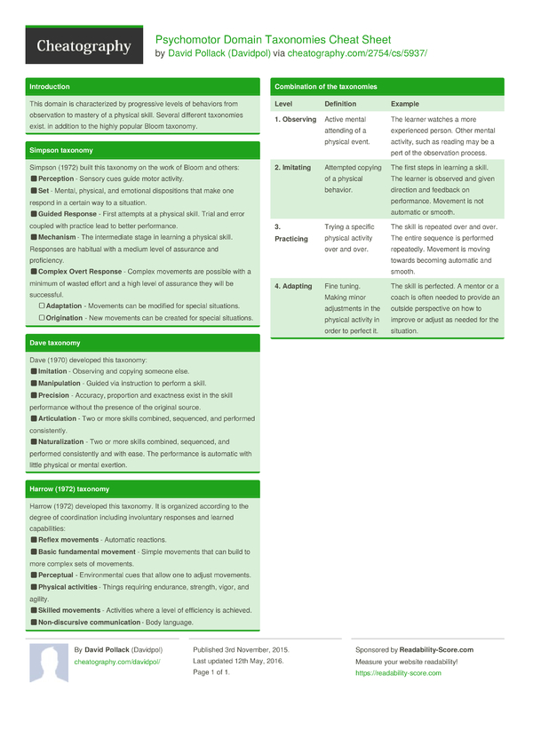 Psychomotor Domain Taxonomies Cheat Sheet by Davidpol - Download free ...