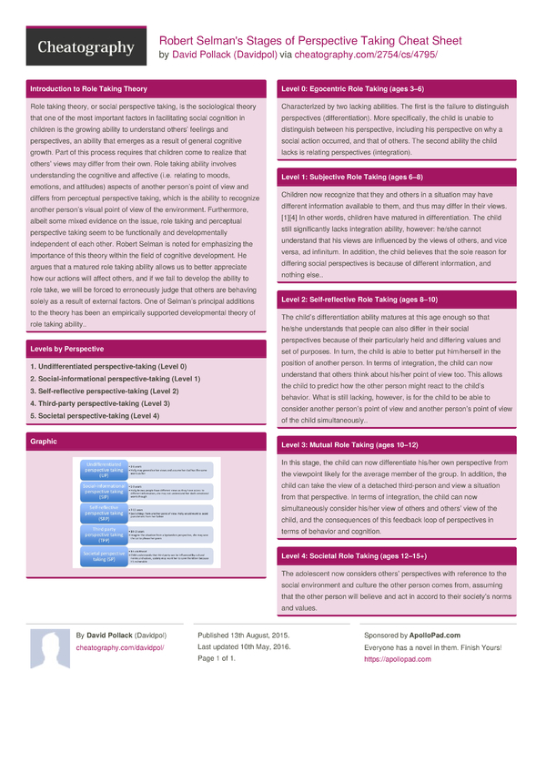 Robert Selman's Stages of Perspective Taking Cheat Sheet by Davidpol ...