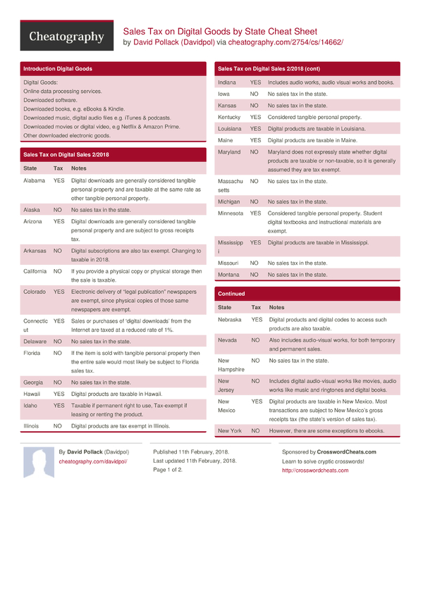 Sales Tax on Digital Goods by State Cheat Sheet by Davidpol - Download ...