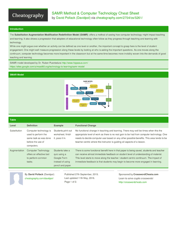 SAMR Method & Computer Technology Cheat Sheet by Davidpol - Download ...