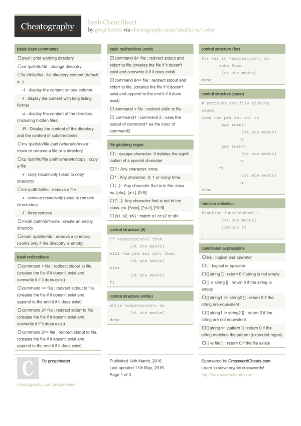 Nginx Basics Cheat Sheet By Dm0610 Download Free From Cheatography Images