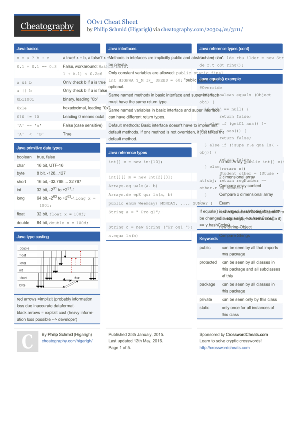 OOv1 Cheat Sheet by Higarigh - Download free from Cheatography ...