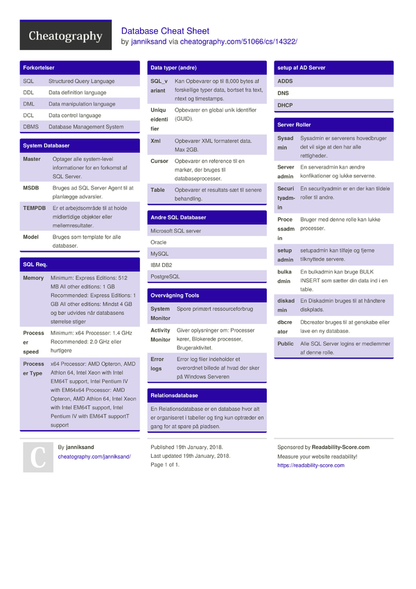 Database Cheat Sheet by janniksand - Download free from Cheatography ...