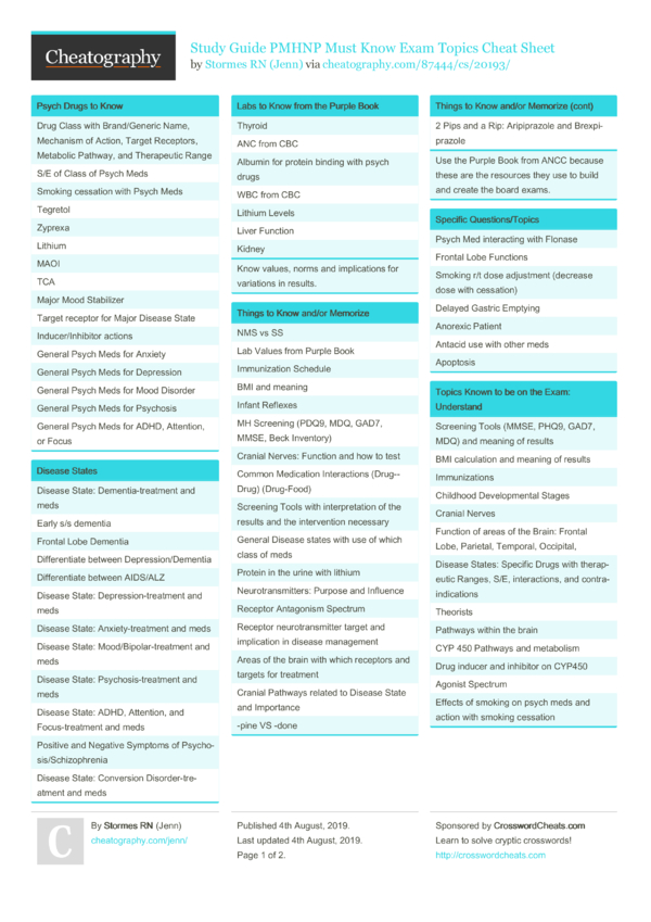 Study Guide PMHNP Must Know Exam Topics Cheat Sheet by Jenn - Download ...