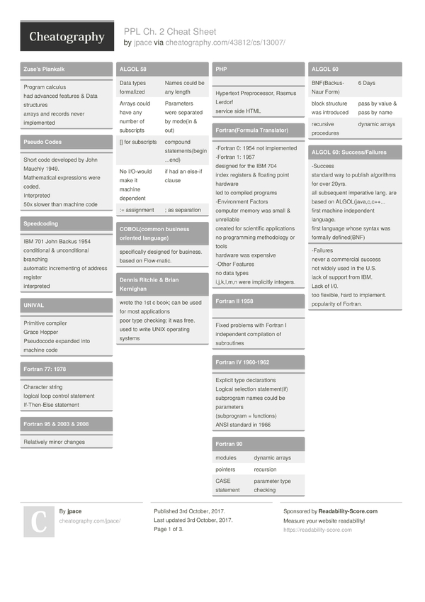 PPL Ch. 2 Cheat Sheet by jpace - Download free from Cheatography ...