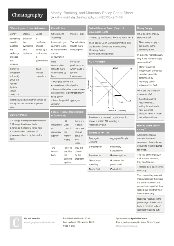 Money, Banking, and Monetary Policy Cheat Sheet by kali.winn98 ...