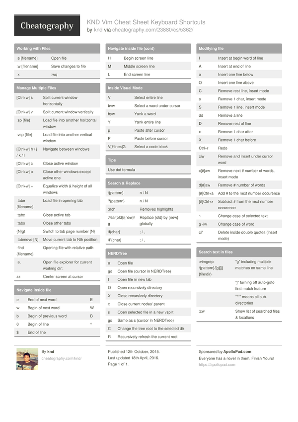 KND Vim Cheat Sheet Keyboard Shortcuts by knd - Download free from ...