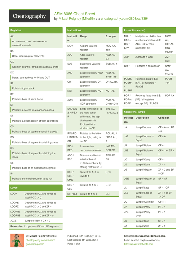 ASM 8086 Cheat Sheet by Mika56 - Download free from Cheatography ...