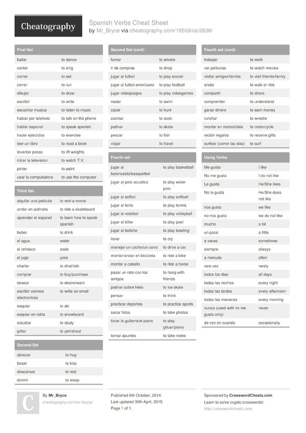 Printable Spanish Cheat Sheet Pdf - Printable Word Searches