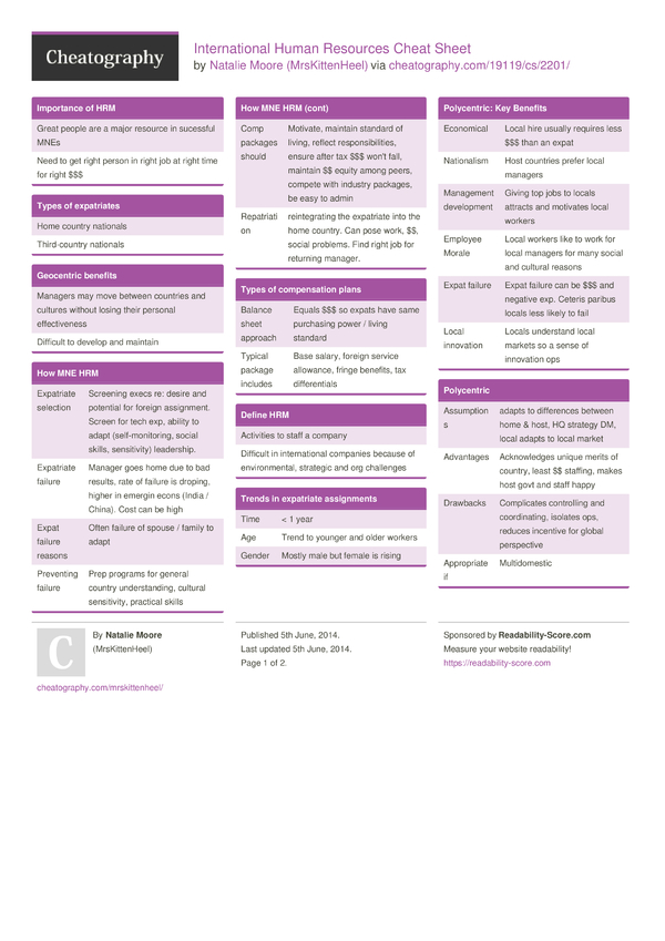 International Human Resources Cheat Sheet by NatalieMoore ...