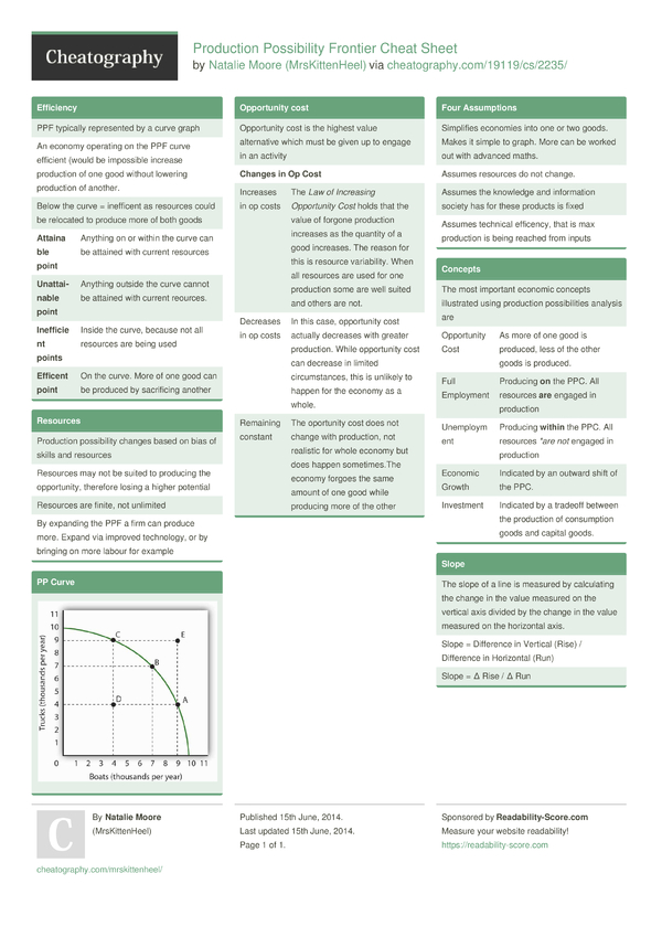 Production Possibility Frontier Cheat Sheet by NatalieMoore ...