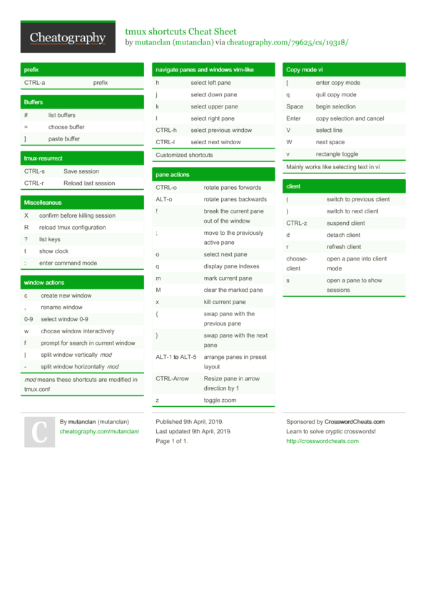 Tmux Cheat Sheet - vrogue.co