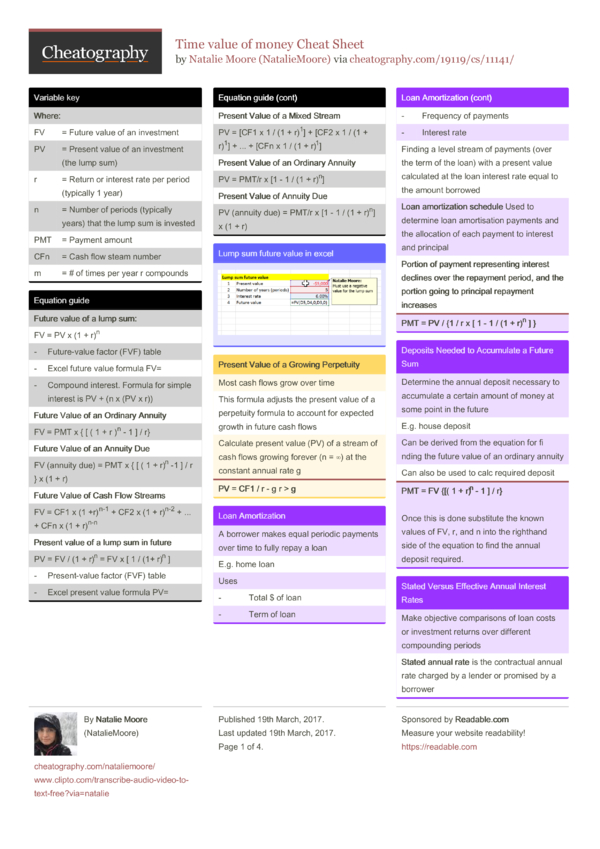 Time value of money Cheat Sheet by NatalieMoore - Download free from ...