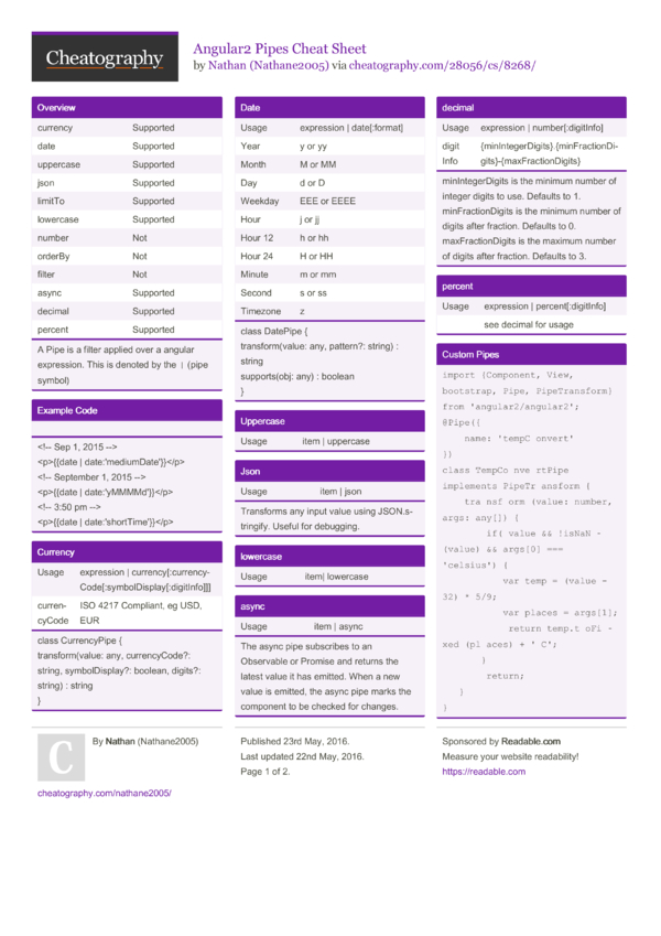 Angular2 Pipes Cheat Sheet by Nathane2005 - Download free from ...