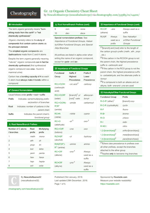 Gr. 12 Organic Chemistry Cheat Sheet by nescafeabusive32 - Download ...