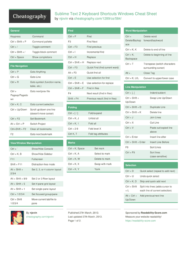 Sublime Text 2 Keyboard Shortcuts Windows Cheat Sheet by njovin ...