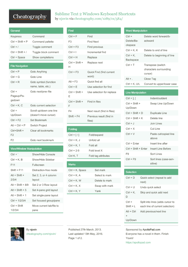 Sublime Text 2 Windows Keyboard Shortcuts by njovin - Download free ...