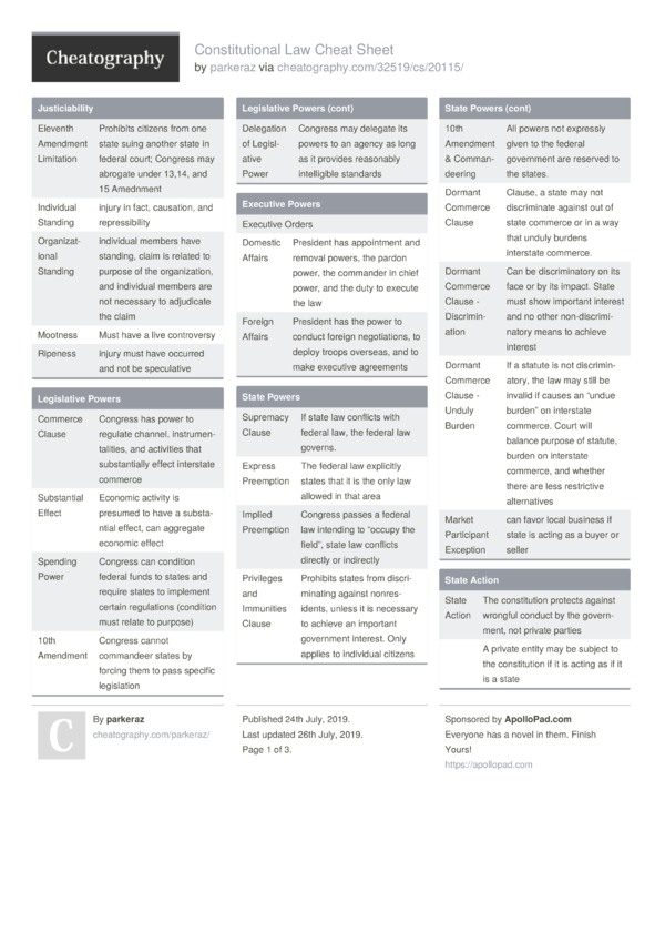 Constitutional Law Cheat Sheet by parkeraz - Download free from ...