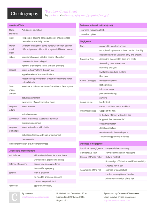 Tort Law Cheat Sheet by parkeraz - Download free from Cheatography ...