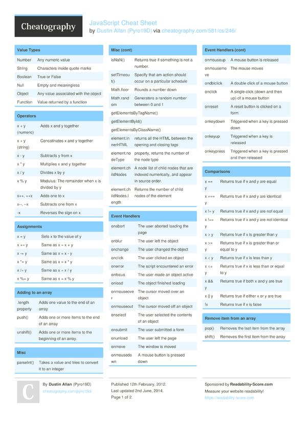 JavaScript Cheat Sheet by Pyro19D - Download free from Cheatography ...