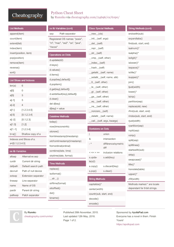 Python Cheat Sheet by Runnko - Download free from Cheatography ...