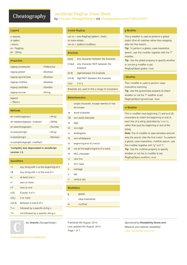 JavaScript RegExp Cheat Sheet by SavageDesign - Download free from ...