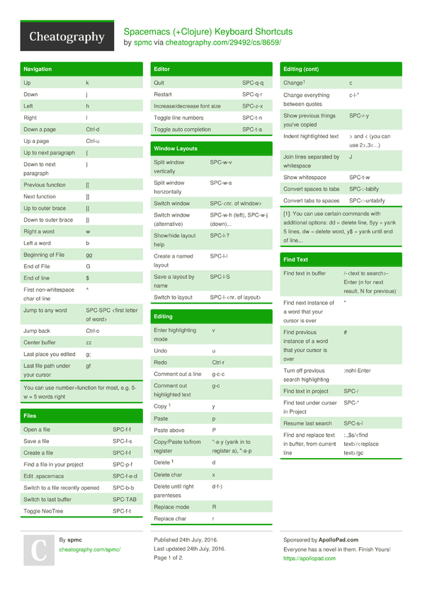 Spacemacs (+Clojure) Keyboard Shortcuts by spmc - Download free from ...