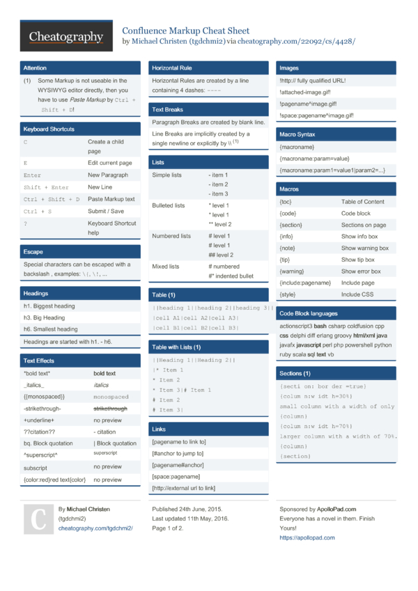 Confluence Markup Cheat Sheet by tgdchmi2 - Download free from ...