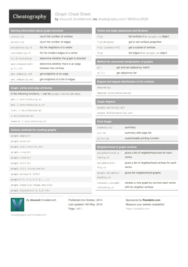 iGraph Cheat Sheet by trvoldemort - Download free from Cheatography ...